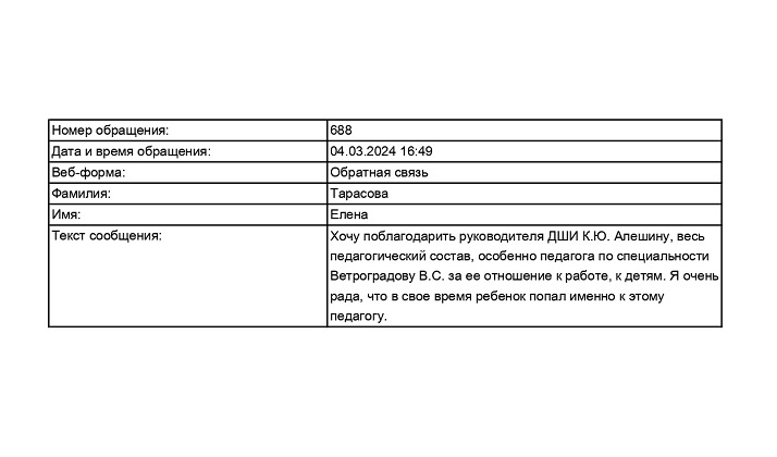 Благодарность от родителей