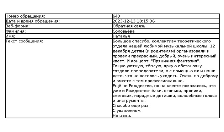 Благодарность от родителей