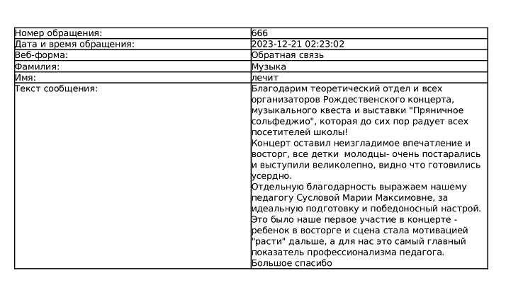 Благодарность от родителей