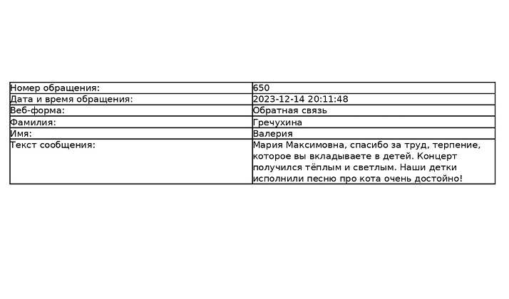 Благодарность от родителей