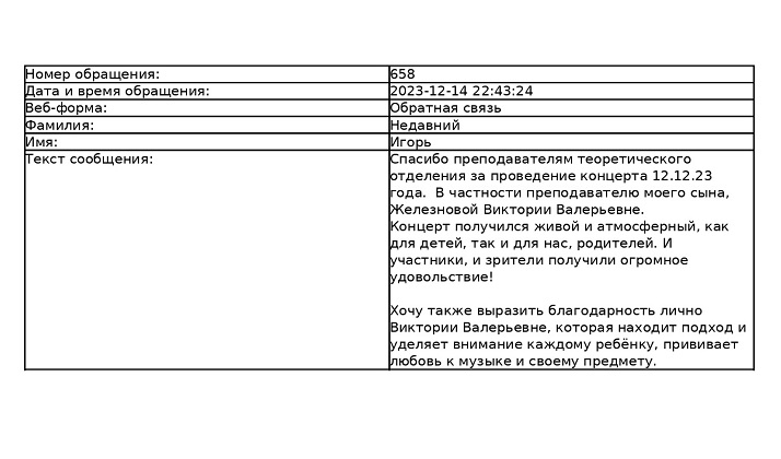 Благодарность от родителей