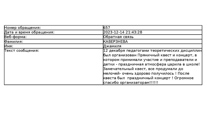 Благодарность от родителей