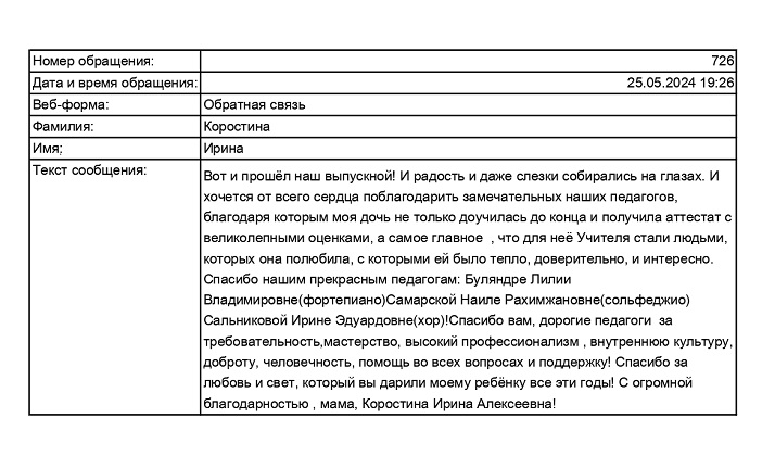 Благодарность от родителей