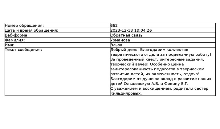 Благодарность от родителей