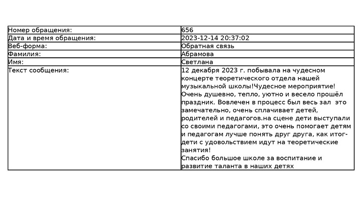 Благодарность от родителей