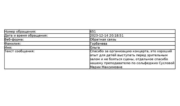 Благодарность от родителей