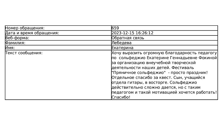 Благодарность от родителей
