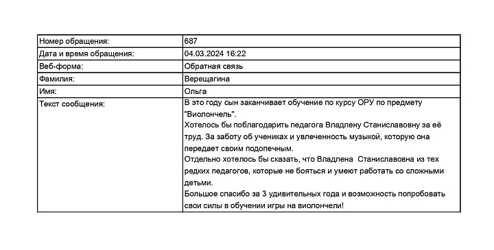 Благодарность В.С.Бабларьян 